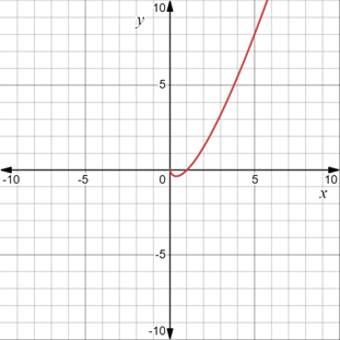 PRECALCULUS:GRAPHICAL,...-NASTA ED., Chapter 3, Problem 39RE 