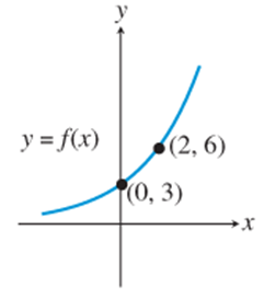 PRECALCULUS:GRAPHICAL,...-NASTA ED., Chapter 3, Problem 3RE 