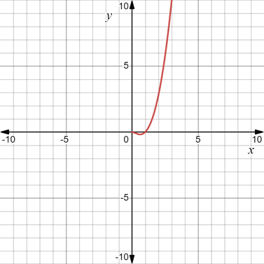 PRECALCULUS:GRAPHICAL,...-NASTA ED., Chapter 3, Problem 40RE 