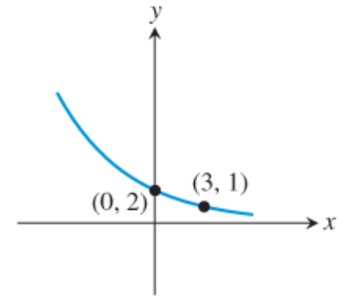 PRECALCULUS:GRAPHICAL,...-NASTA ED., Chapter 3, Problem 4RE 