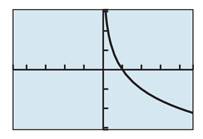 PRECALCULUS:GRAPHICAL,...-NASTA ED., Chapter 3, Problem 60RE , additional homework tip  1