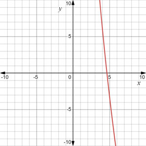 PRECALCULUS:GRAPHICAL,...-NASTA ED., Chapter 3, Problem 73RE 