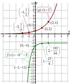 PRECALCULUS:GRAPHICAL,...-NASTA ED., Chapter 3, Problem 7RE 