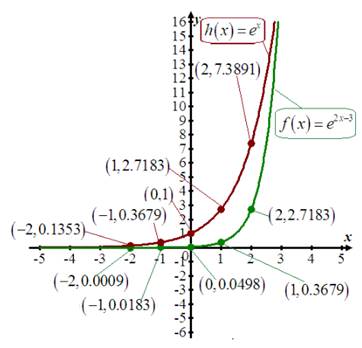 PRECALCULUS:GRAPHICAL,...-NASTA ED., Chapter 3, Problem 9RE 