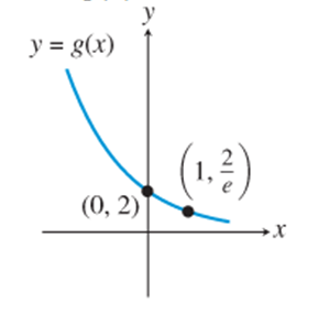 PRECALCULUS:GRAPHICAL,...-NASTA ED., Chapter 3.1, Problem 14E 