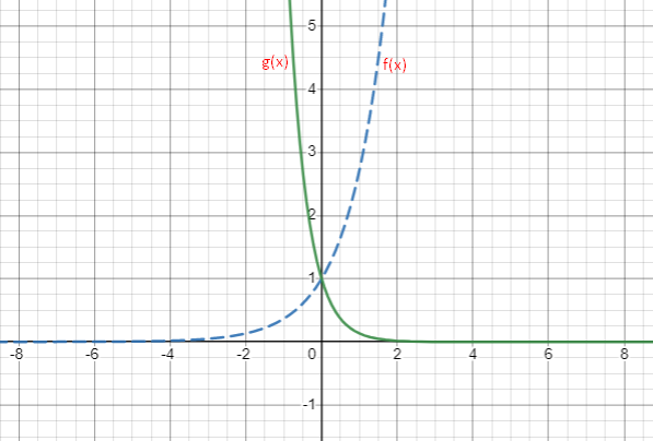 PRECALCULUS:GRAPHICAL,...-NASTA ED., Chapter 3.1, Problem 21E , additional homework tip  1