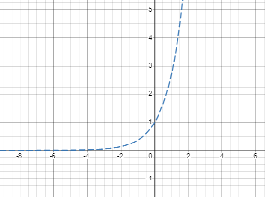 PRECALCULUS:GRAPHICAL,...-NASTA ED., Chapter 3.1, Problem 21E , additional homework tip  2