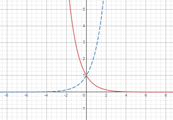 PRECALCULUS:GRAPHICAL,...-NASTA ED., Chapter 3.1, Problem 21E , additional homework tip  3