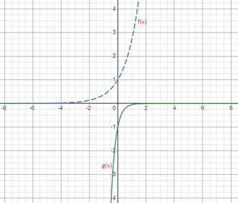 PRECALCULUS:GRAPHICAL,...-NASTA ED., Chapter 3.1, Problem 22E , additional homework tip  1