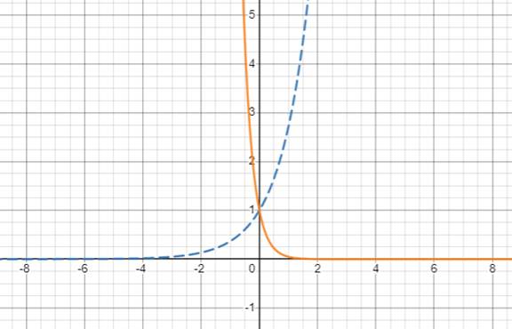 PRECALCULUS:GRAPHICAL,...-NASTA ED., Chapter 3.1, Problem 22E , additional homework tip  4