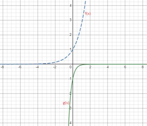 PRECALCULUS:GRAPHICAL,...-NASTA ED., Chapter 3.1, Problem 22E , additional homework tip  5