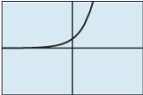 PRECALCULUS:GRAPHICAL,...-NASTA ED., Chapter 3.1, Problem 26E , additional homework tip  1