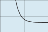 PRECALCULUS:GRAPHICAL,...-NASTA ED., Chapter 3.1, Problem 26E , additional homework tip  14