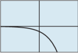 PRECALCULUS:GRAPHICAL,...-NASTA ED., Chapter 3.1, Problem 26E , additional homework tip  15