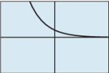 PRECALCULUS:GRAPHICAL,...-NASTA ED., Chapter 3.1, Problem 26E , additional homework tip  16