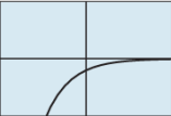 PRECALCULUS:GRAPHICAL,...-NASTA ED., Chapter 3.1, Problem 26E , additional homework tip  17