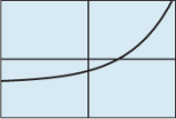 PRECALCULUS:GRAPHICAL,...-NASTA ED., Chapter 3.1, Problem 26E , additional homework tip  18