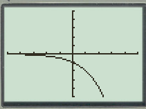 PRECALCULUS:GRAPHICAL,...-NASTA ED., Chapter 3.1, Problem 27E , additional homework tip  12