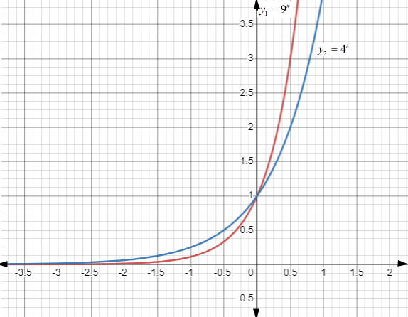 PRECALCULUS:GRAPHICAL,...-NASTA ED., Chapter 3.1, Problem 35E 