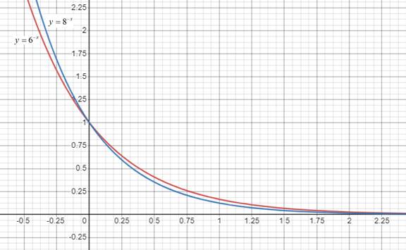 PRECALCULUS:GRAPHICAL,...-NASTA ED., Chapter 3.1, Problem 36E 