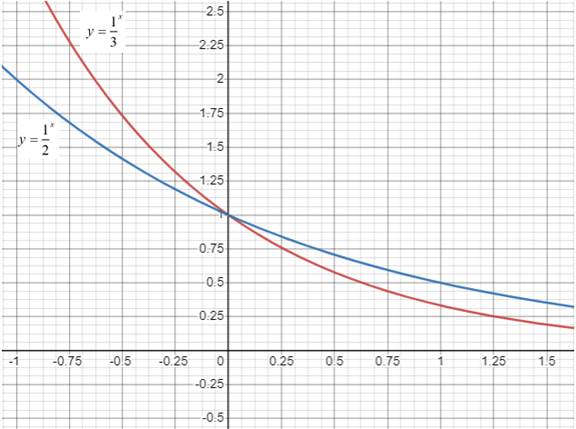 PRECALCULUS:GRAPHICAL,...-NASTA ED., Chapter 3.1, Problem 38E 