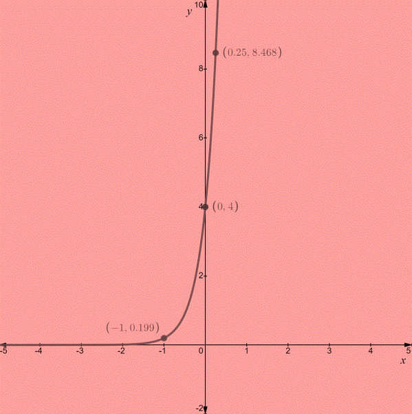 PRECALCULUS:GRAPHICAL,...-NASTA ED., Chapter 3.1, Problem 47E , additional homework tip  1