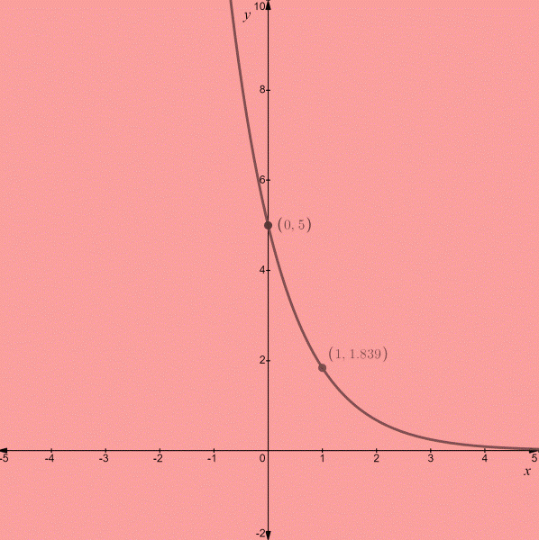 PRECALCULUS:GRAPHICAL,...-NASTA ED., Chapter 3.1, Problem 48E , additional homework tip  1