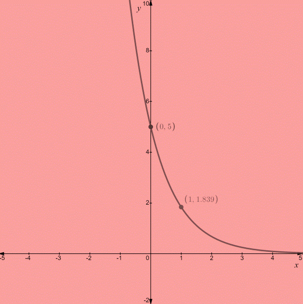 PRECALCULUS:GRAPHICAL,...-NASTA ED., Chapter 3.1, Problem 48E , additional homework tip  2