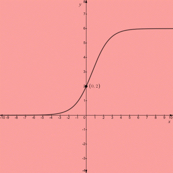 PRECALCULUS:GRAPHICAL,...-NASTA ED., Chapter 3.1, Problem 50E , additional homework tip  1