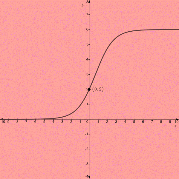 PRECALCULUS:GRAPHICAL,...-NASTA ED., Chapter 3.1, Problem 50E , additional homework tip  2