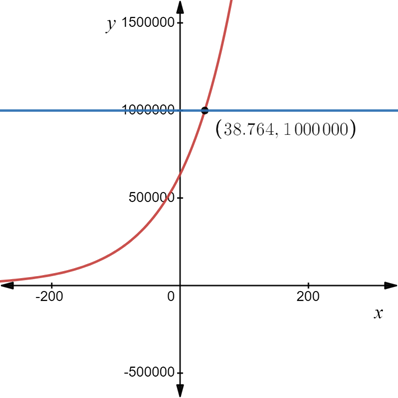 PRECALCULUS:GRAPHICAL,...-NASTA ED., Chapter 3.1, Problem 54E 