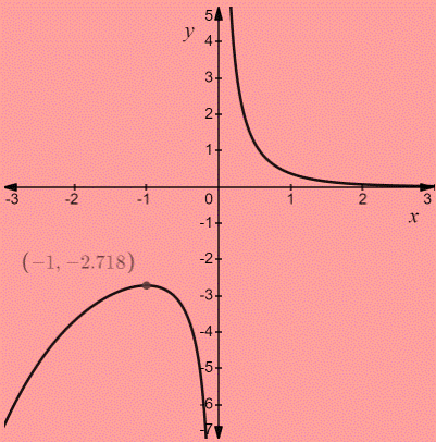 PRECALCULUS:GRAPHICAL,...-NASTA ED., Chapter 3.1, Problem 65E , additional homework tip  3