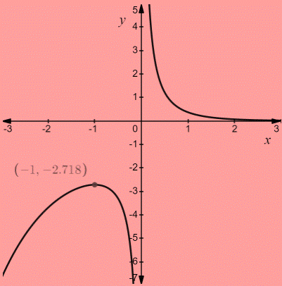 PRECALCULUS:GRAPHICAL,...-NASTA ED., Chapter 3.1, Problem 65E , additional homework tip  4