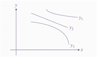 PRECALCULUS:GRAPHICAL,...-NASTA ED., Chapter 3.1, Problem 68E , additional homework tip  1