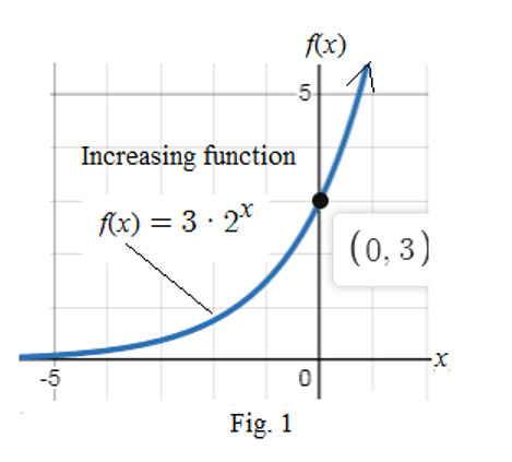 PRECALCULUS:GRAPHICAL,...-NASTA ED., Chapter 3.1, Problem 72E 