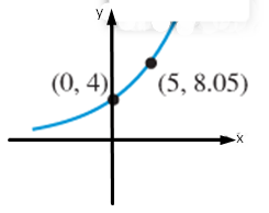 PRECALCULUS:GRAPHICAL,...-NASTA ED., Chapter 3.2, Problem 21E 