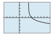 PRECALCULUS:GRAPHICAL,...-NASTA ED., Chapter 3.3, Problem 38E , additional homework tip  1