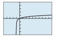 PRECALCULUS:GRAPHICAL,...-NASTA ED., Chapter 3.3, Problem 38E , additional homework tip  2