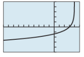 PRECALCULUS:GRAPHICAL,...-NASTA ED., Chapter 3.3, Problem 38E , additional homework tip  3