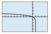 PRECALCULUS:GRAPHICAL,...-NASTA ED., Chapter 3.3, Problem 38E , additional homework tip  4