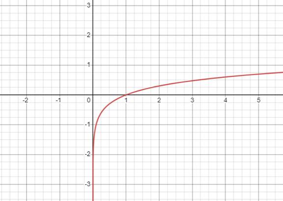 PRECALCULUS:GRAPHICAL,...-NASTA ED., Chapter 3.3, Problem 38E , additional homework tip  5