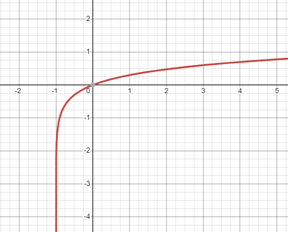 PRECALCULUS:GRAPHICAL,...-NASTA ED., Chapter 3.3, Problem 38E , additional homework tip  6