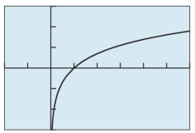 PRECALCULUS:GRAPHICAL,...-NASTA ED., Chapter 3.3, Problem 40E , additional homework tip  5