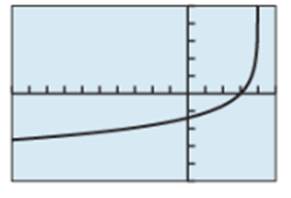 PRECALCULUS:GRAPHICAL,...-NASTA ED., Chapter 3.3, Problem 40E , additional homework tip  6