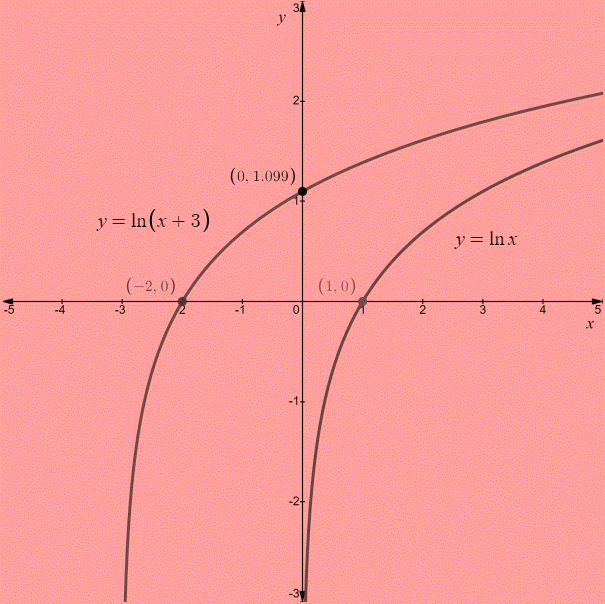 PRECALCULUS:GRAPHICAL,...-NASTA ED., Chapter 3.3, Problem 41E , additional homework tip  1