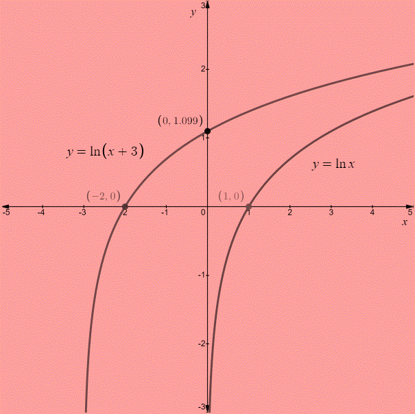 PRECALCULUS:GRAPHICAL,...-NASTA ED., Chapter 3.3, Problem 41E , additional homework tip  2