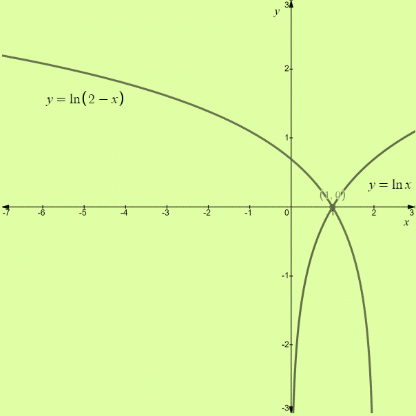 PRECALCULUS:GRAPHICAL,...-NASTA ED., Chapter 3.3, Problem 45E , additional homework tip  1