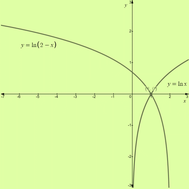 PRECALCULUS:GRAPHICAL,...-NASTA ED., Chapter 3.3, Problem 45E , additional homework tip  2