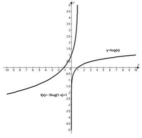 PRECALCULUS:GRAPHICAL,...-NASTA ED., Chapter 3.3, Problem 52E 