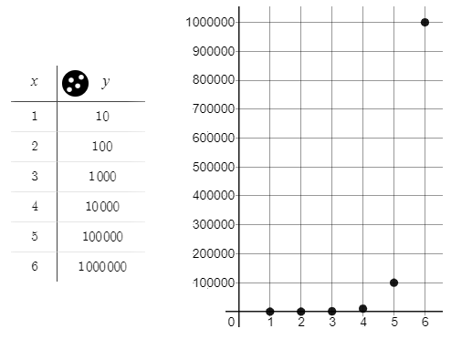 PRECALCULUS:GRAPHICAL,...-NASTA ED., Chapter 3.3, Problem 61E 